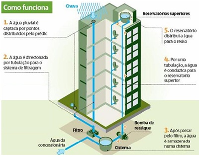 Captação-de-água-da-Chuva